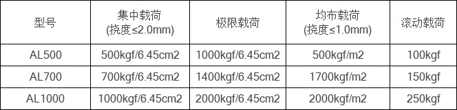 铝合金窗口板技术参数